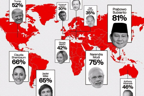 Prabowo Jadi Pemimpin Dunia dengan Kepuasan Publik Tertinggi di Negara G20