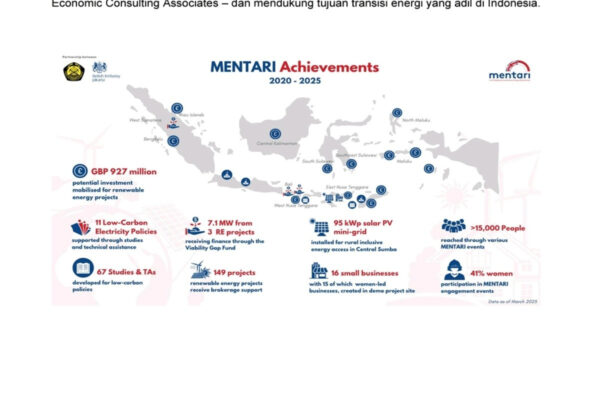 Program Mentari Dukung Transisi Energi Hijau di Indonesia
