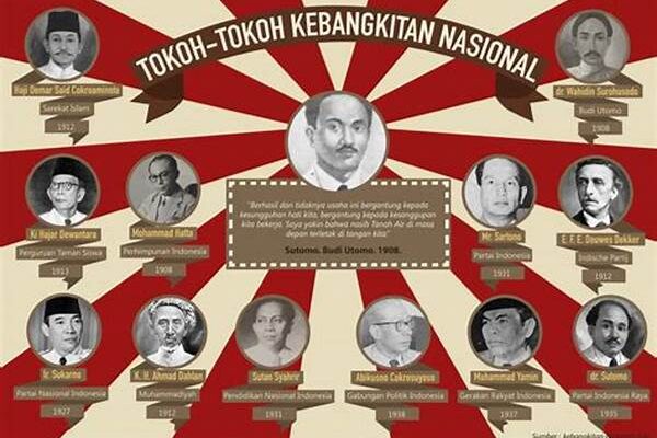 Tokoh-tokoh Kebangkitan Nasional Muncul Karena Program Politik Etis Atau Politik Balas Budi Yaitu